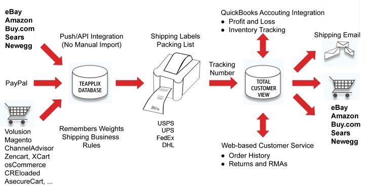 products-image